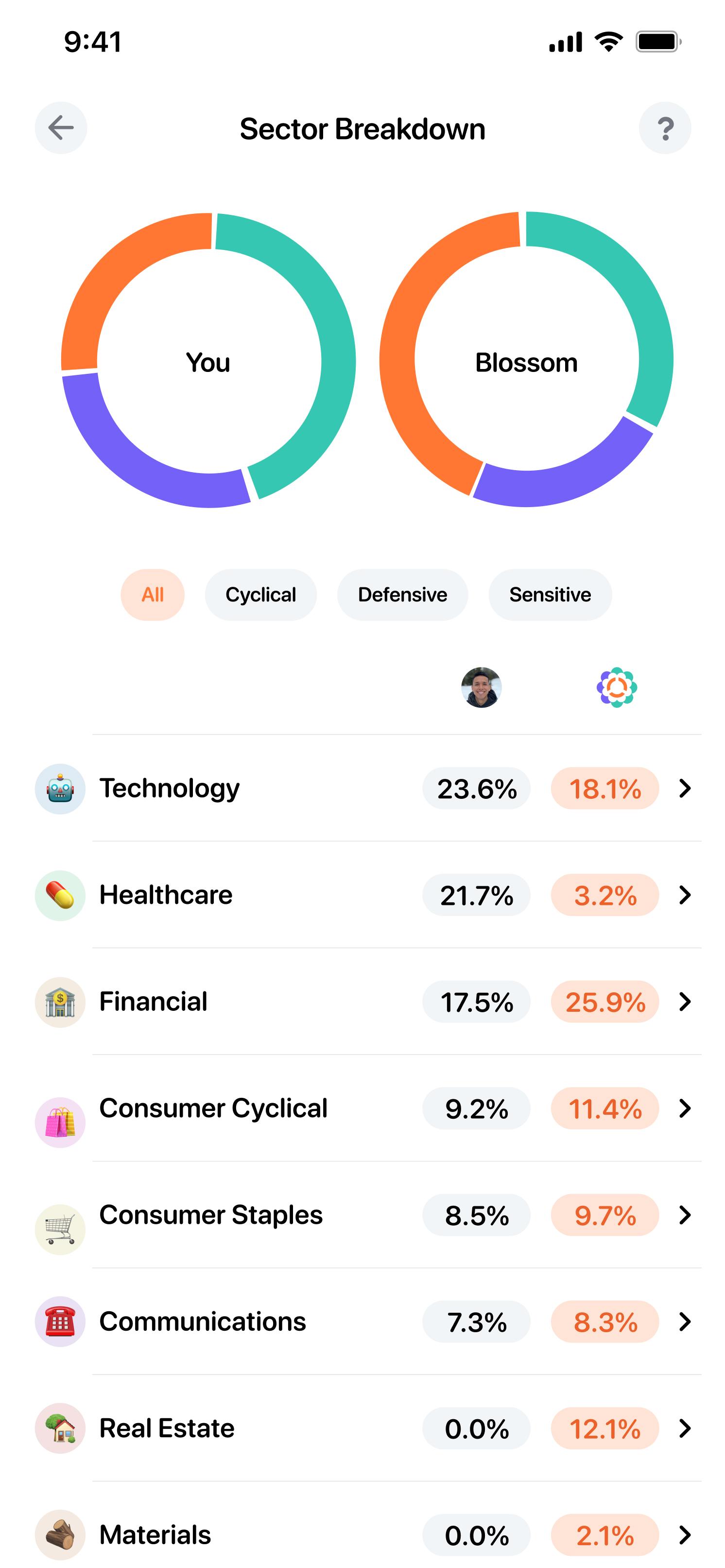 Investing Sector Breakdown