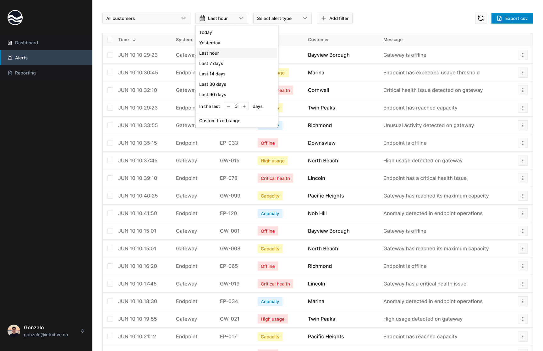 Alert Logs